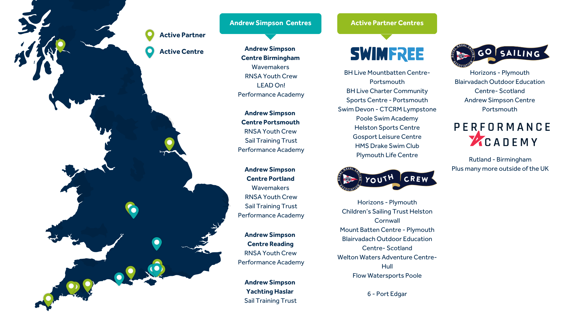 July 2025 partner centres